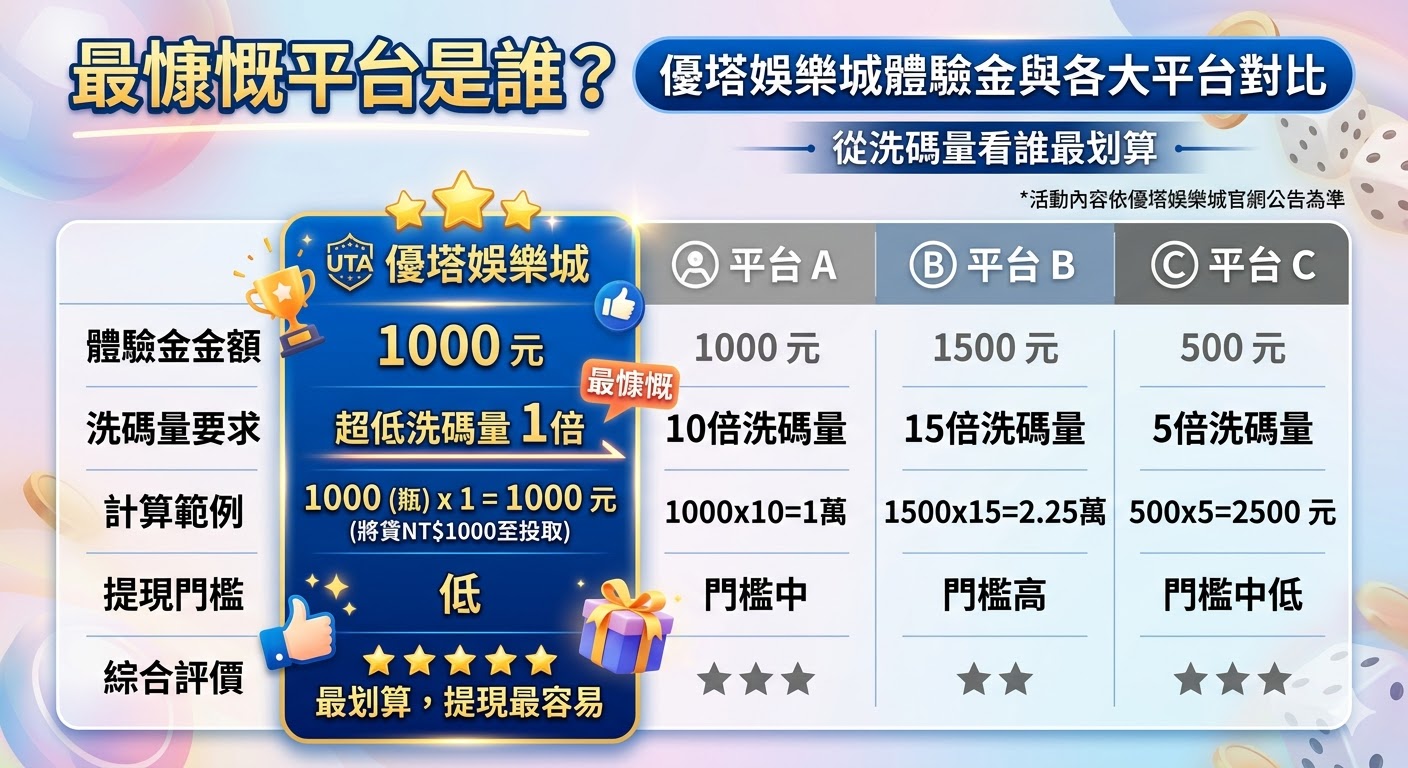 最慷慨平台是誰？優塔娛樂城體驗金與各大平台對比，從洗碼量看誰最划算